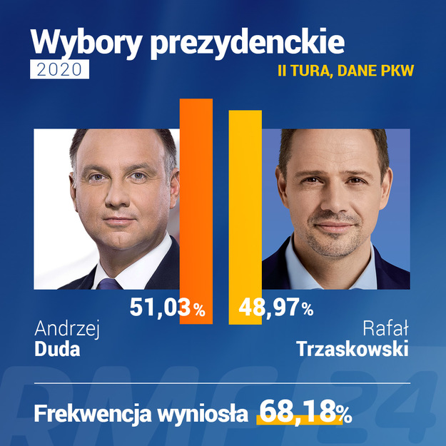 Wyniki badań i interpretacja. Druga tura: Duda – 49%, Trzaskowski – 51%